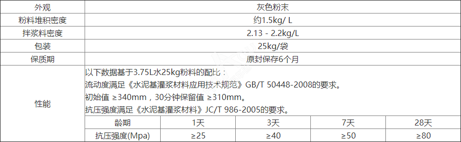 高強(qiáng)無(wú)收縮灌漿料的產(chǎn)品參數(shù)