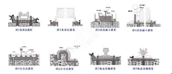 什么是二次灌漿？與一次灌漿有什么區(qū)別？